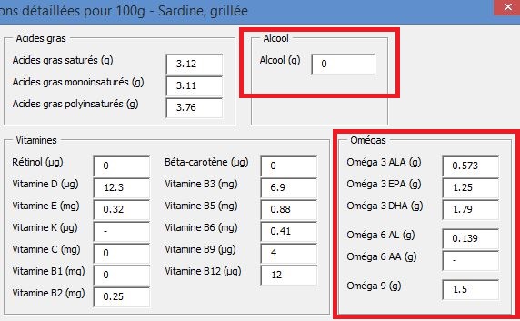 Teneur en omégas 3-6-9 et alcool